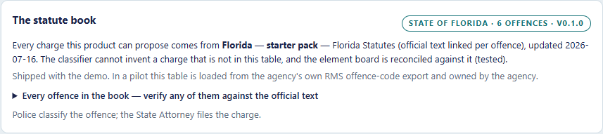Agency admin — the statute book, with the ORI cross-check