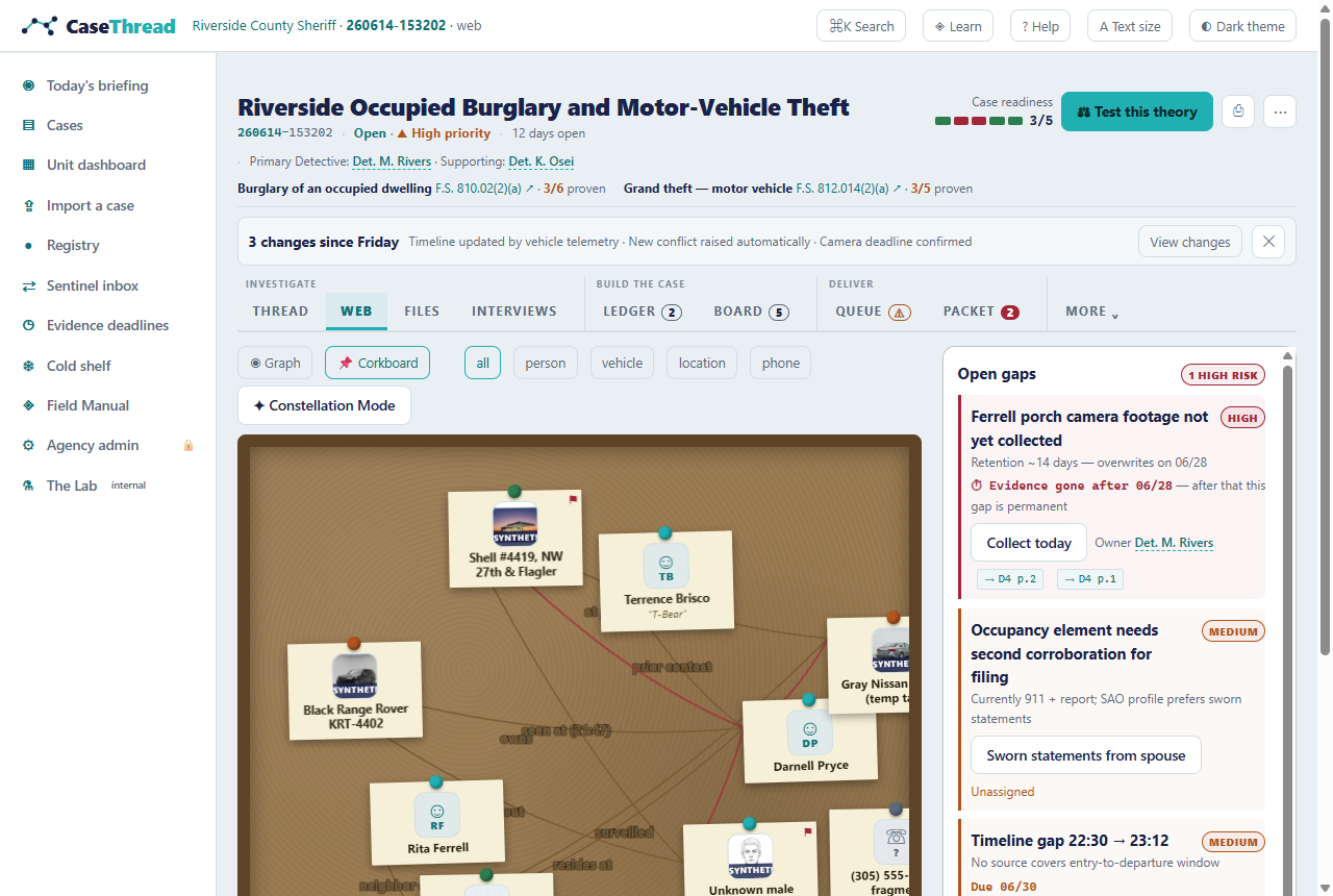 The Corkboard — sticky notes, twine, and a red string that is a real contradiction