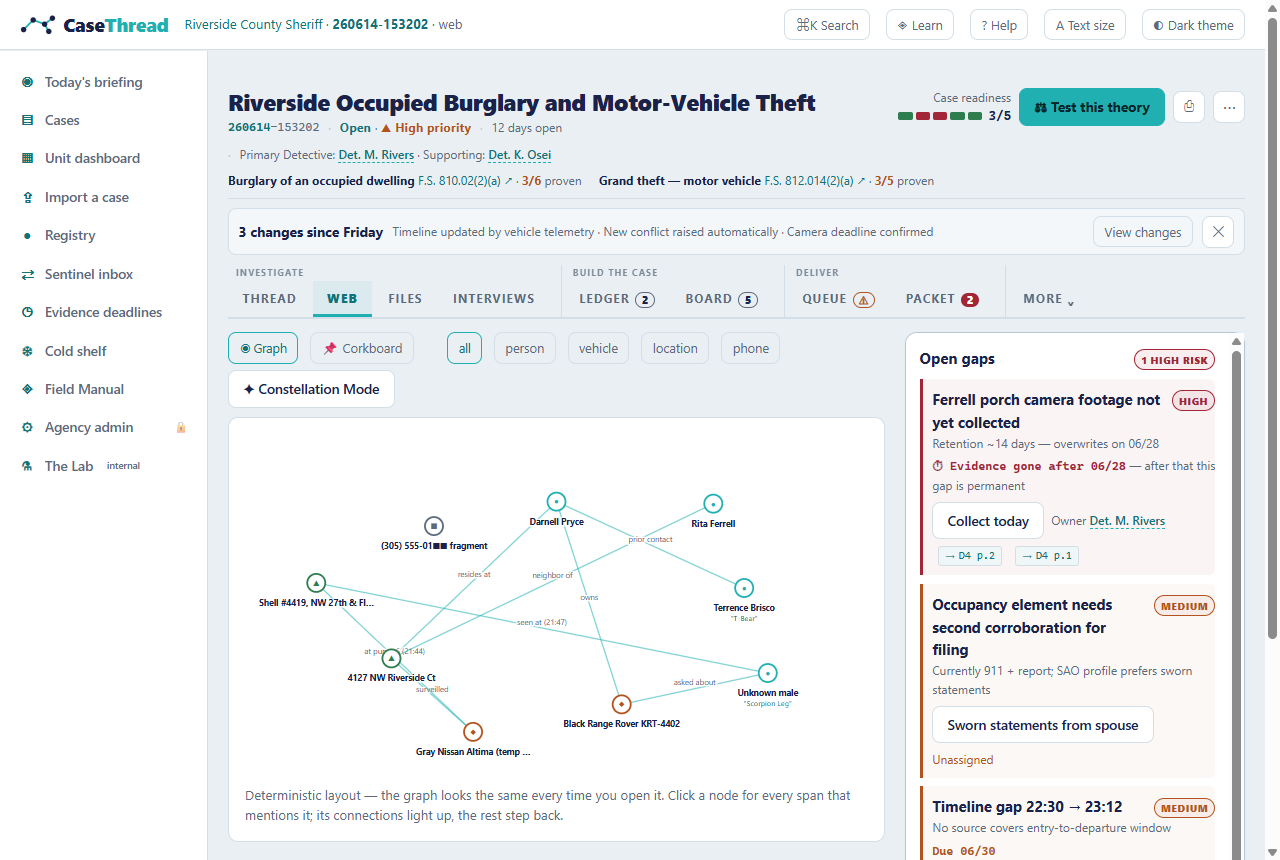 The Entity Web — typed nodes, labeled relationships