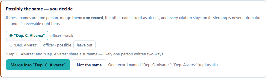 The merge card — one person written two ways, one decision