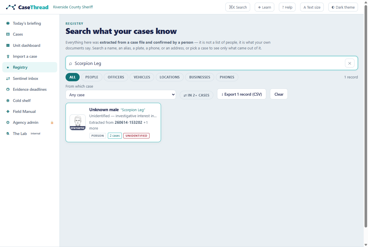 The Registry — one record per person, aliases in quotes, provenance on the card