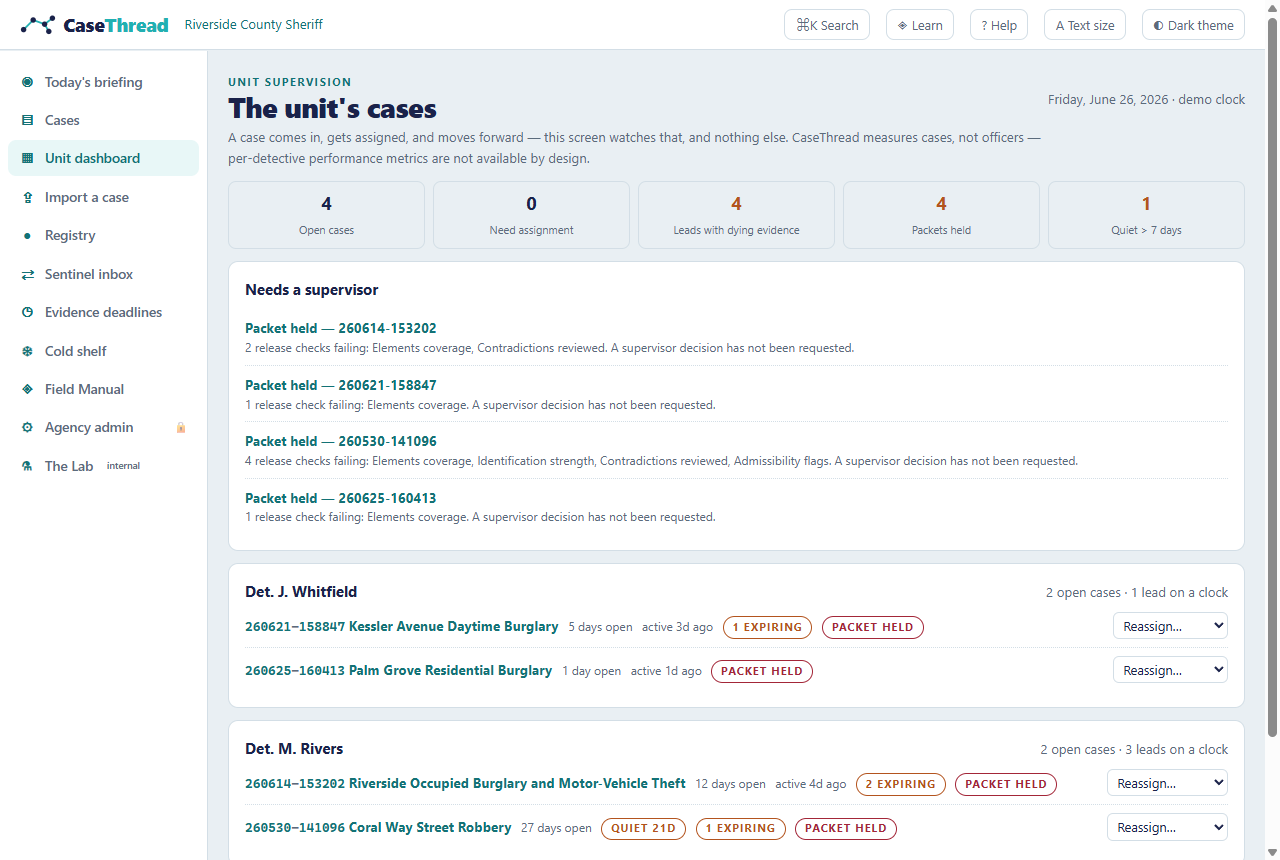 The Unit dashboard — derived counters, needs-assignment rail, per-detective groups